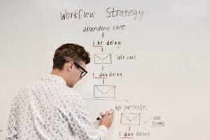 Brandswon workflow strategy